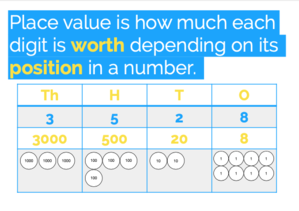 Place Value