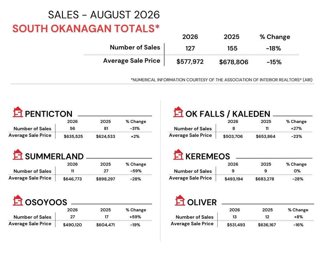 Monthly Sales Stats   2022 February