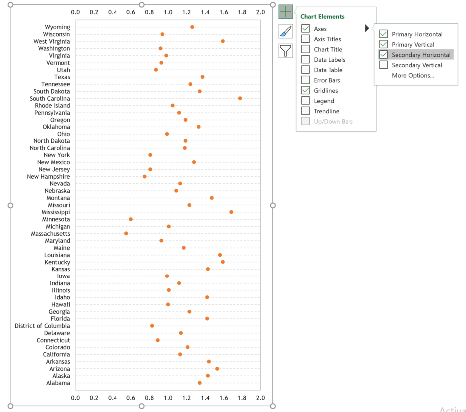 How To Create A Dot Plot In Excel