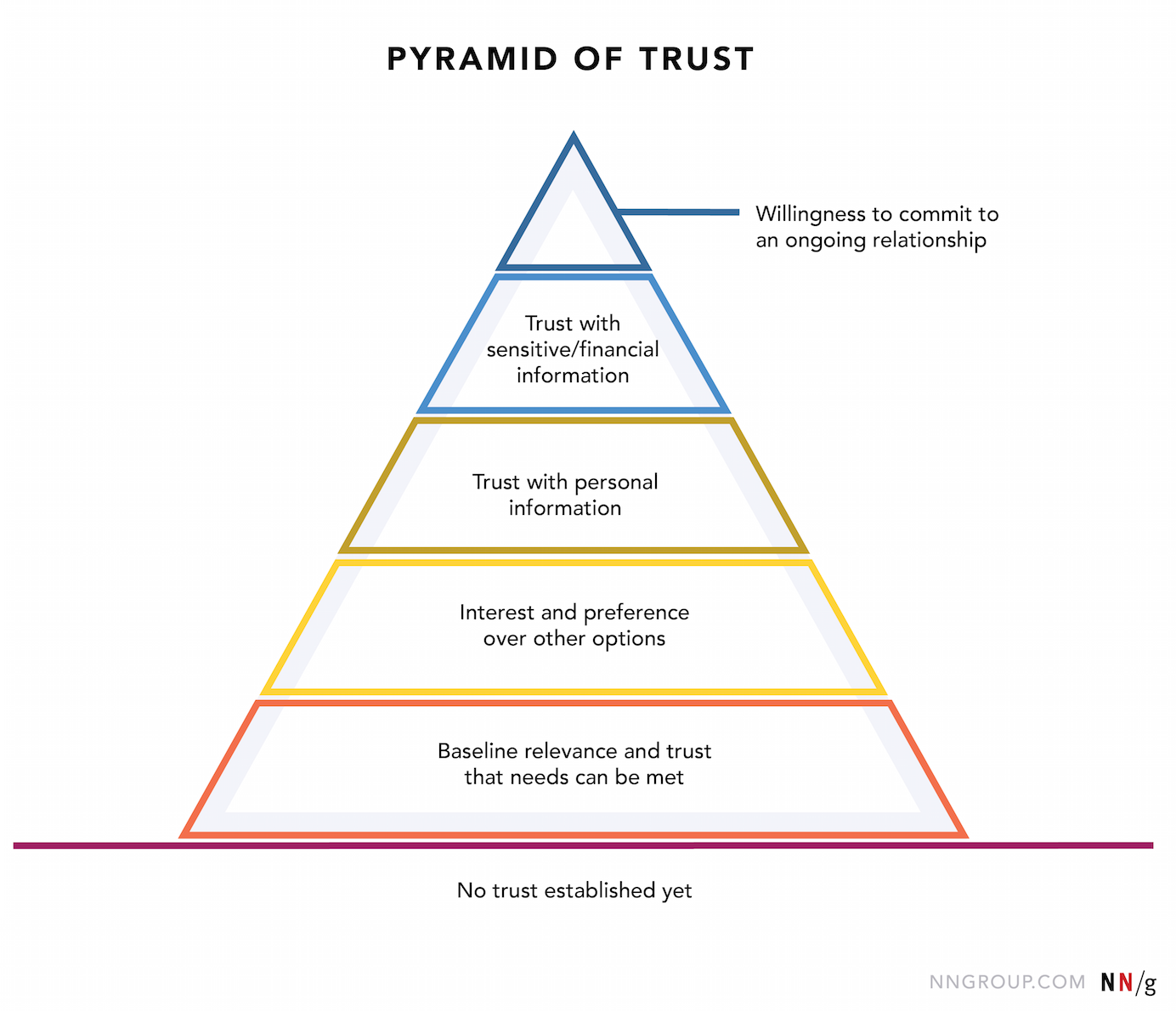 5 Ways to Build Trust with Your Website's Visitors - Pagecloud Blog ...