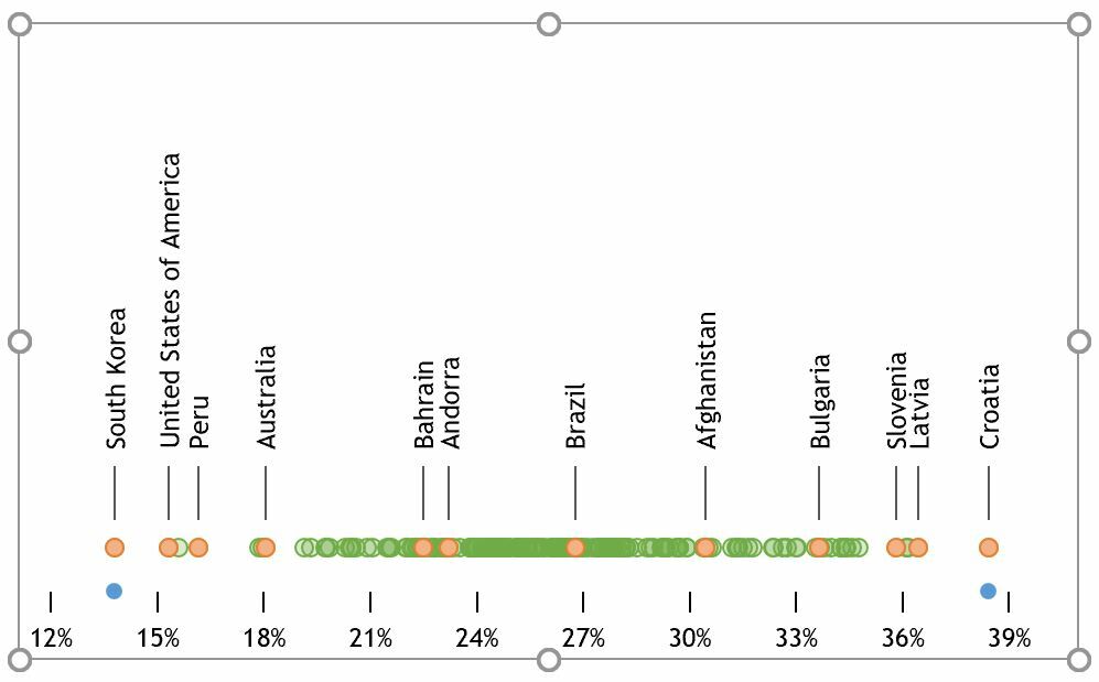 How to create a Strip Plot in Excel
