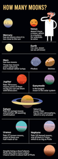 moons