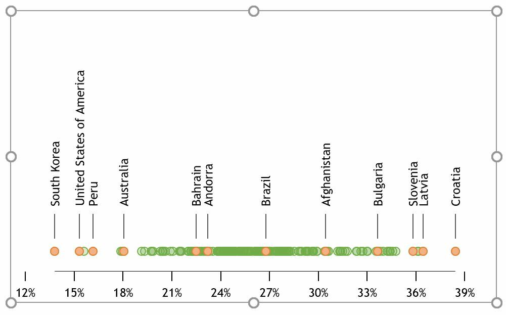 How to create a Strip Plot in Excel