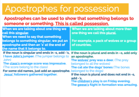 Apostrophes for possession