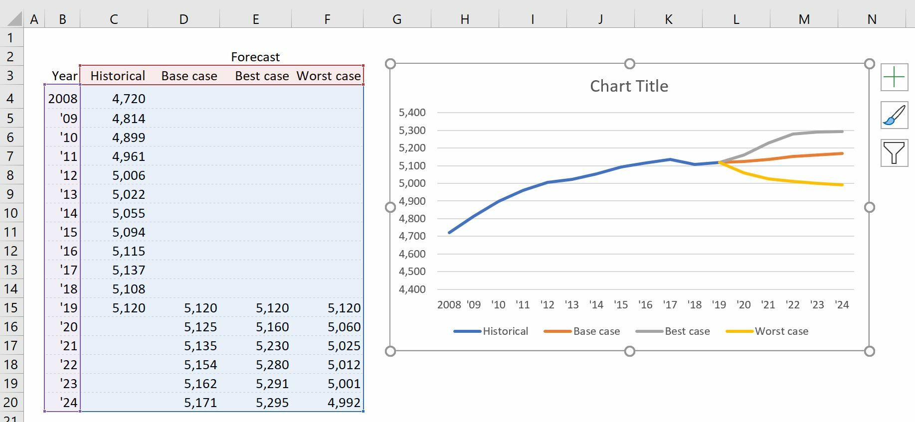 How to create a Fan Chart in Excel