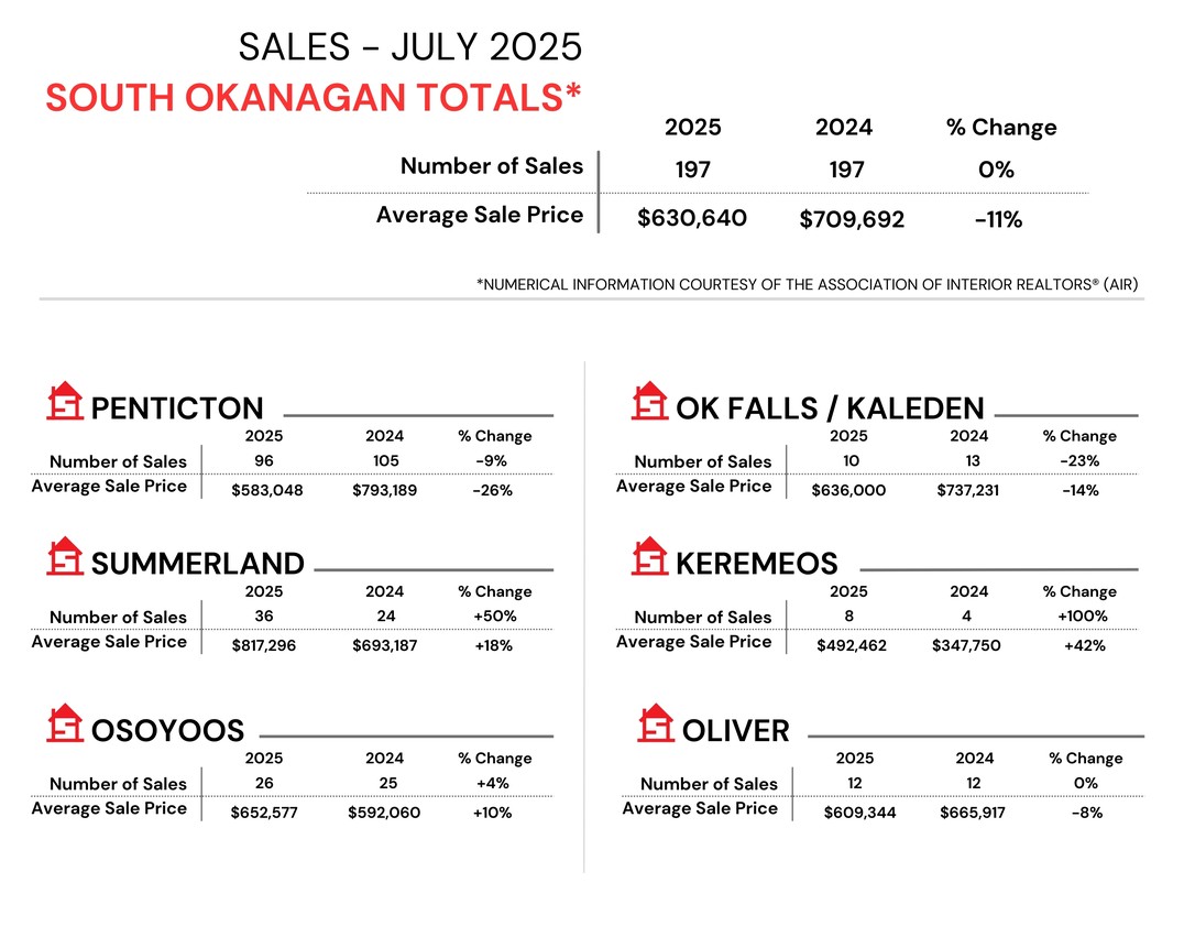 Monthly Sales Stats   2022 February