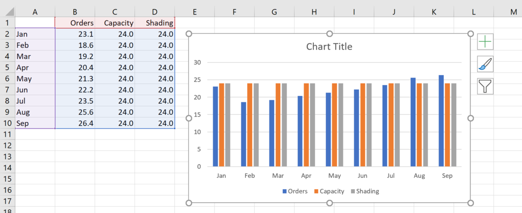 How to Create a Bar Chart With Horizontal Reference Line/Area in Excel