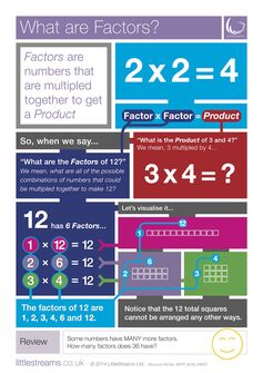 Factors