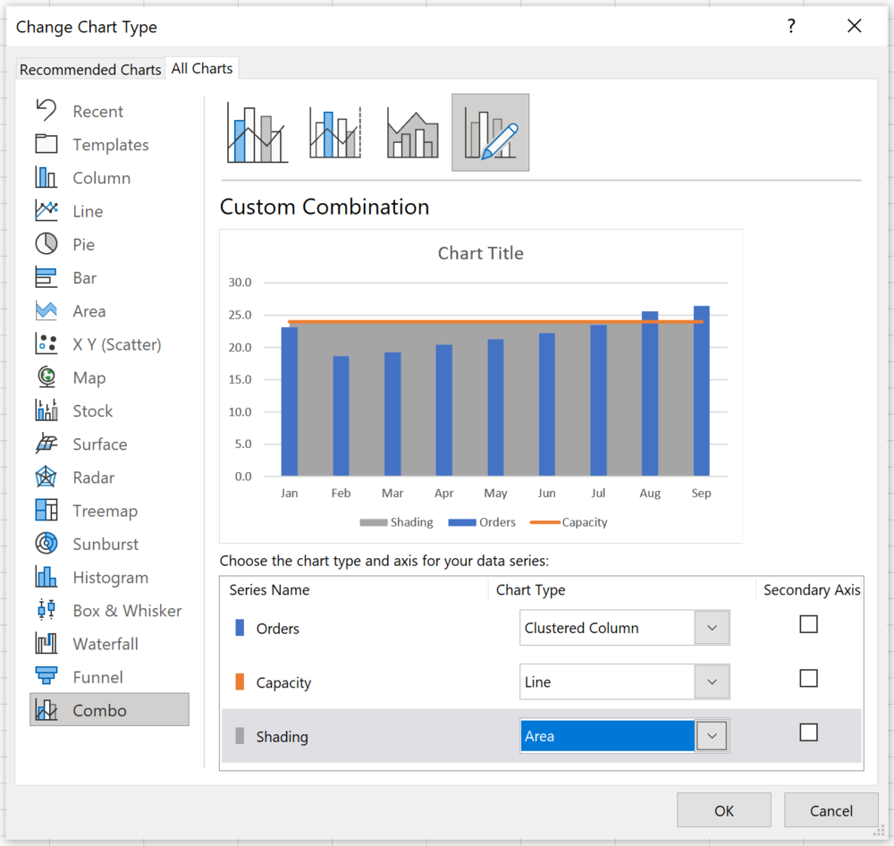 How to Create a Bar Chart With Horizontal Reference Line/Area in Excel