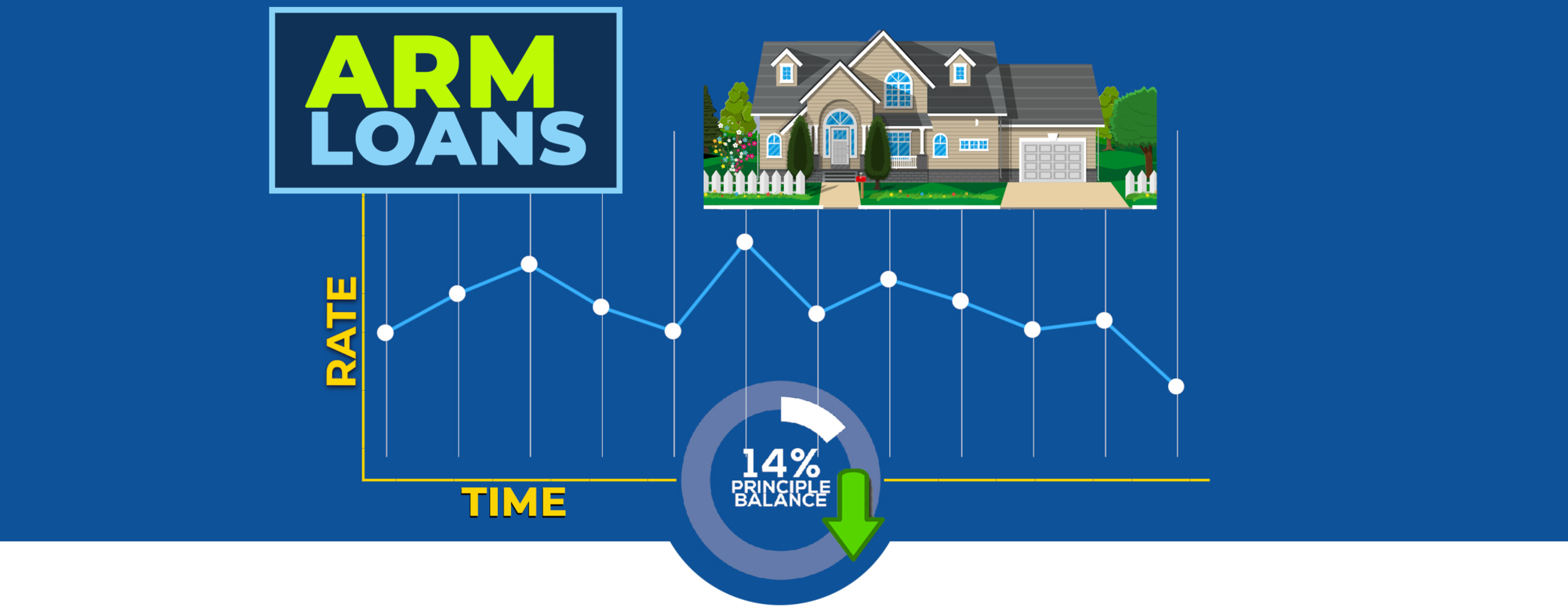 ARM Loans Everything You Need to Know Unconventional Lending Blog