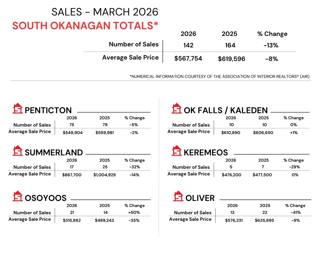 Monthly Sales Stats   2022 February