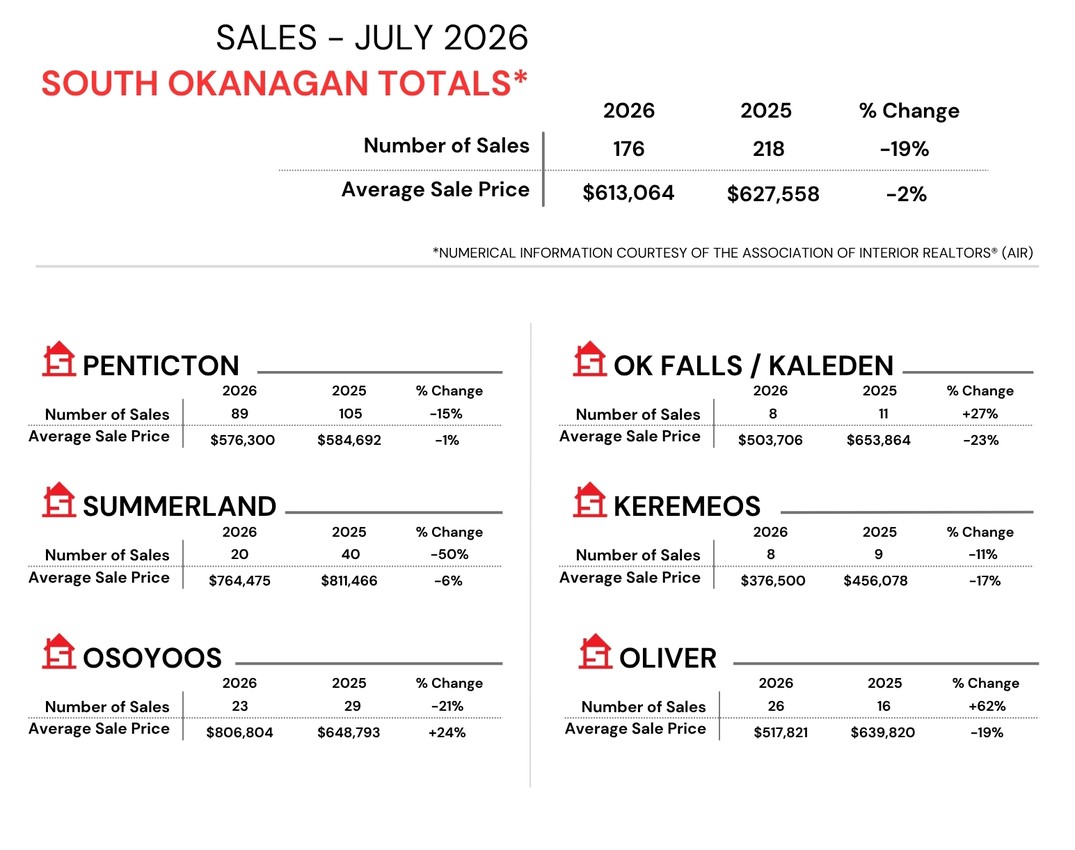 Monthly Sales Stats   2022 February