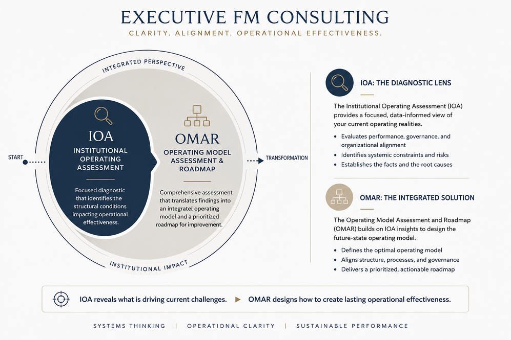 IOA and OMAR Model Graphic