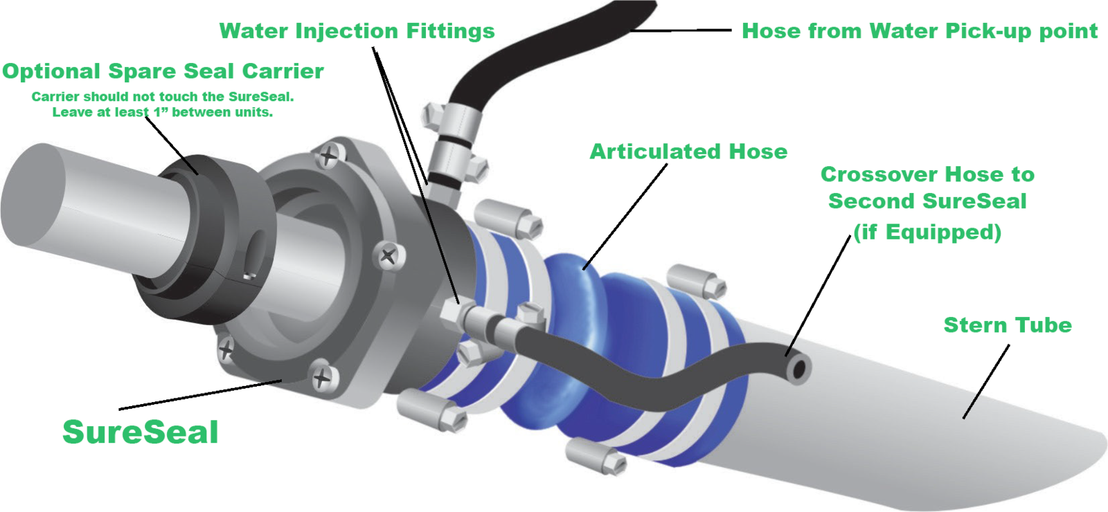 Shaft Seal Water Injection Fittings inspectx Blog