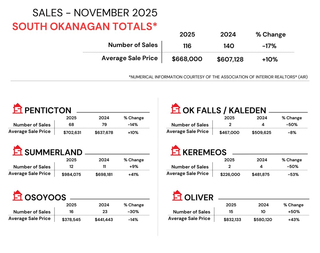 Monthly Sales Stats   2022 February