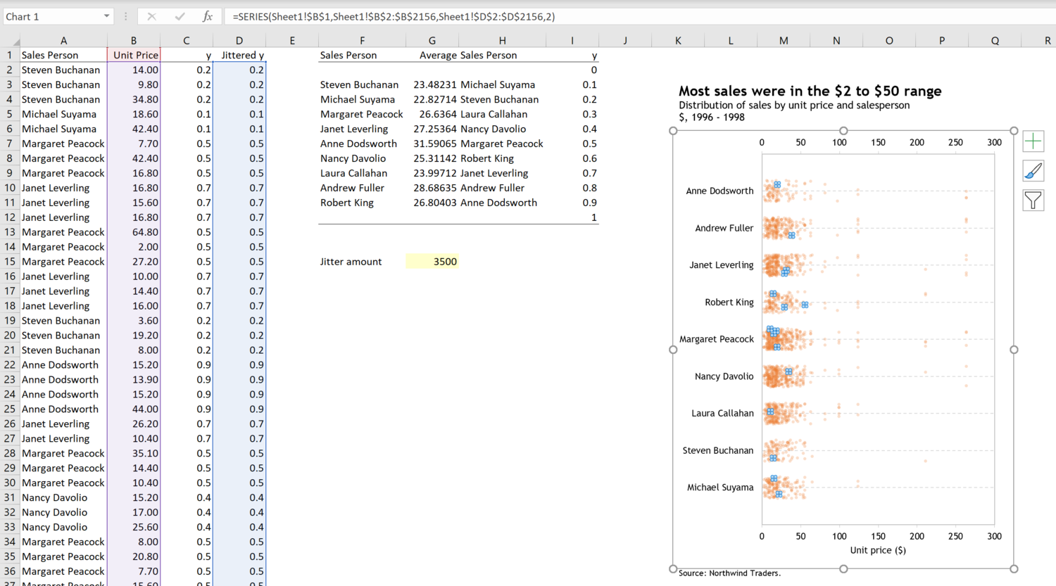 How to create a One-Dimensional Scatterplot in Excel With Jitter