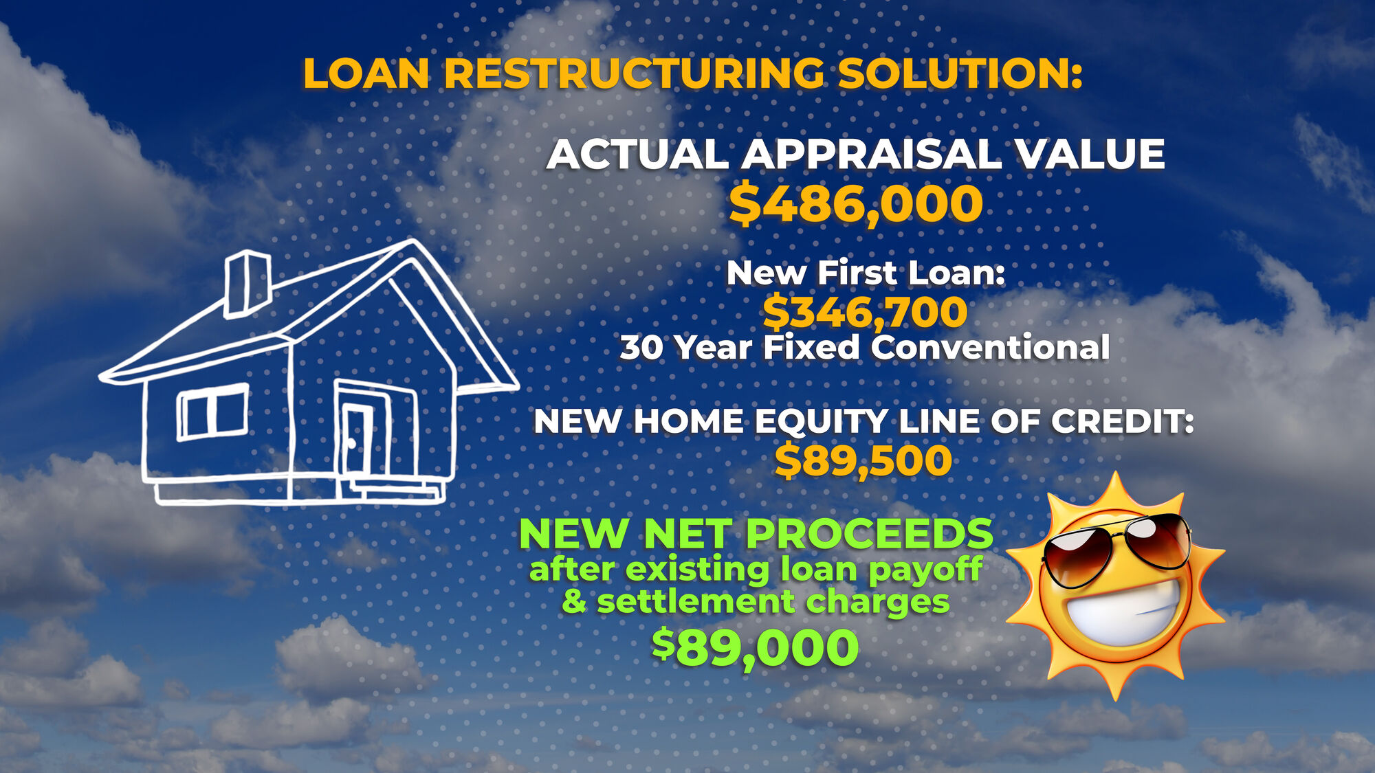 Maximize your Cash Out Refinance with a COMBO Loan Unconventional