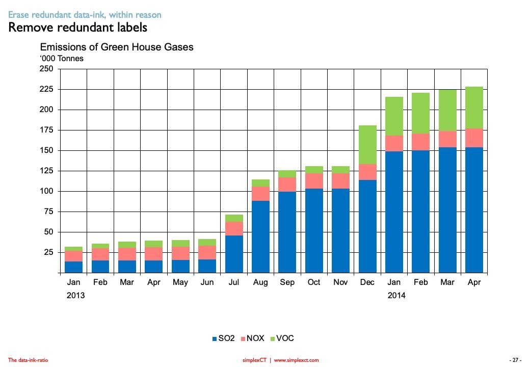 The Data-ink ratio