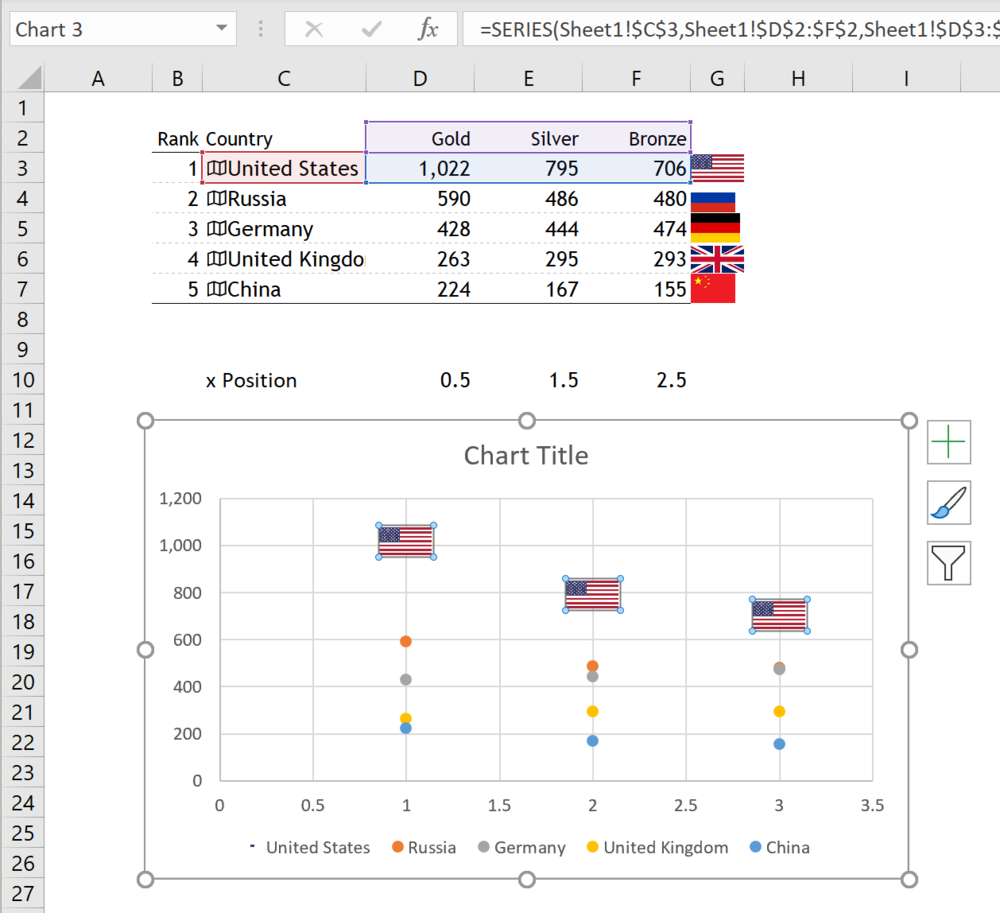 How to Create a Flag Chart in Excel