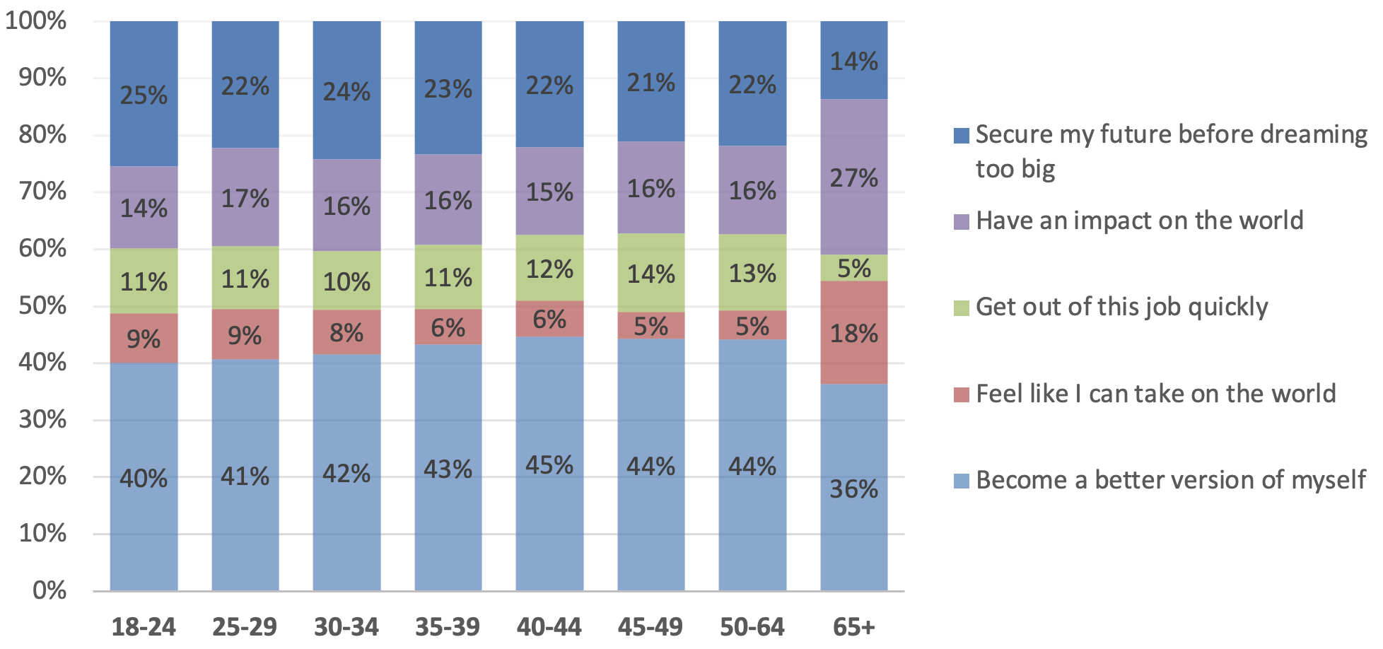 50+ Amazing Career Change Stats From 50,000+ Person Study 2023