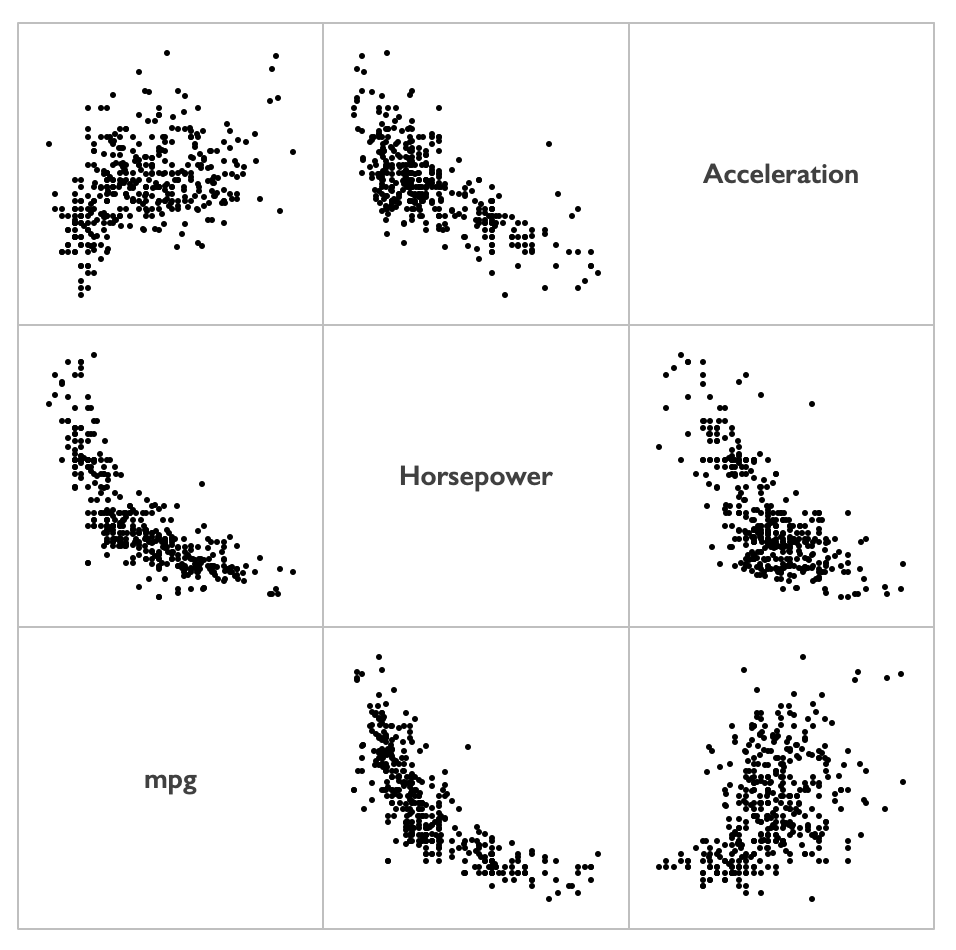 How to create a Scatterplot Matrix in Excel