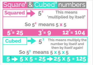 Squared and Cubed