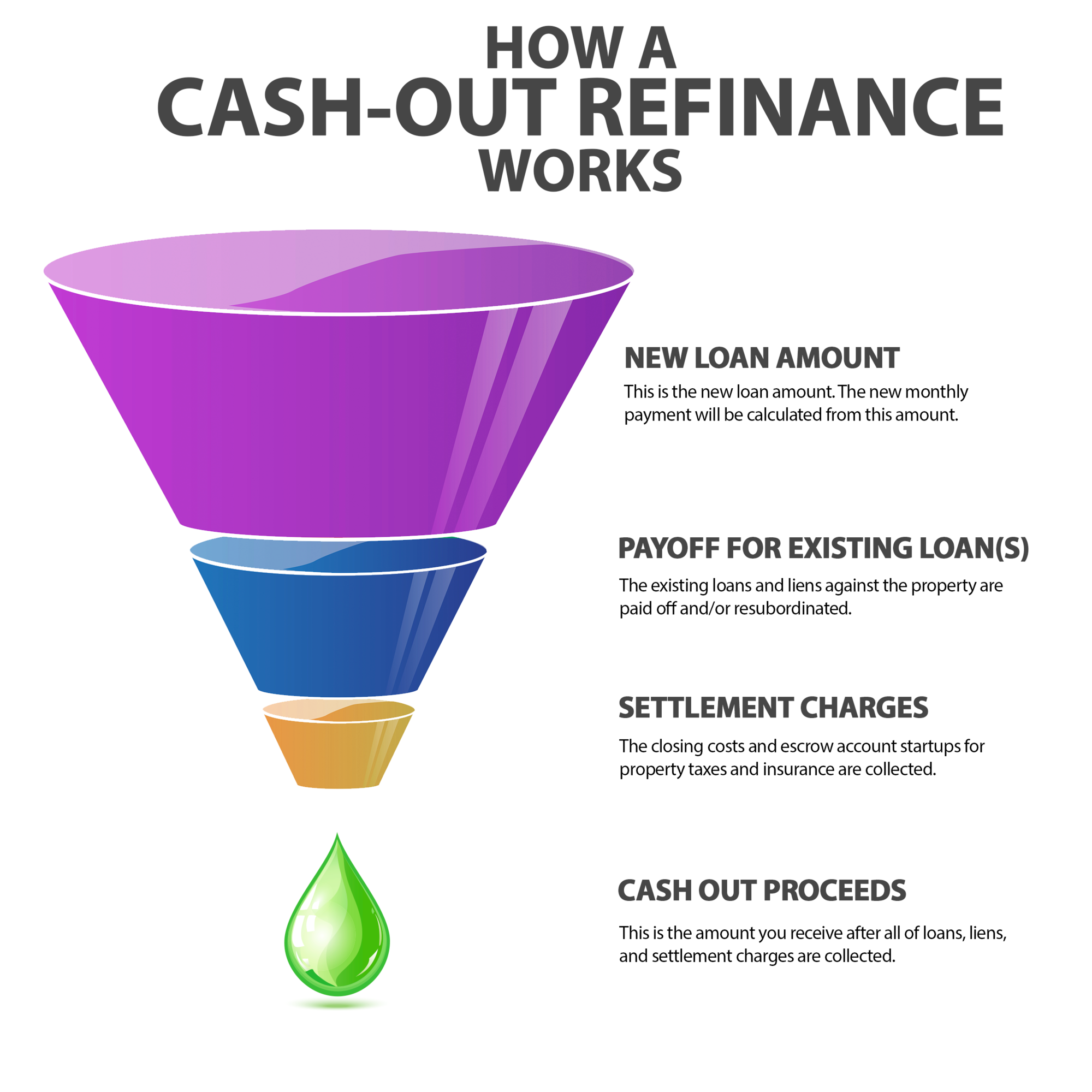 Maximize Your Cash Out Refinance With A COMBO Loan Unconventional