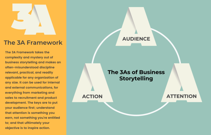 Business Storytelling Training Company | Communicate4Impact