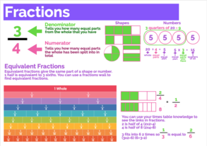 Reading Fractions