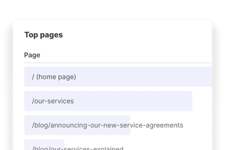 Illustration of a bar chart list of top pages