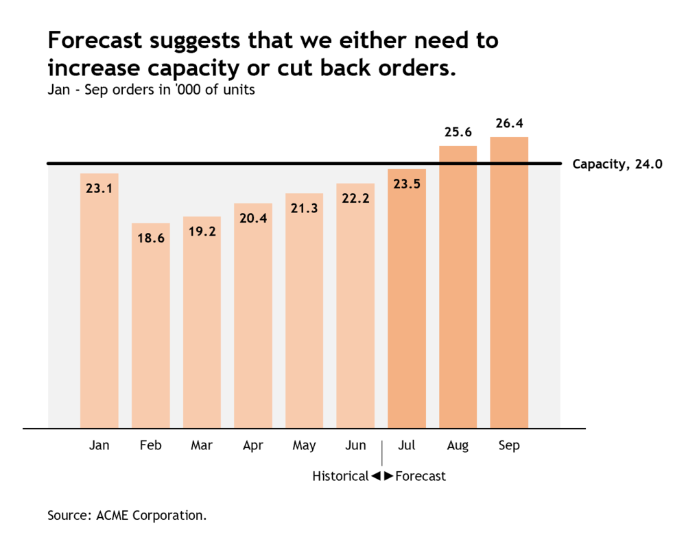 How to Create a Bar Chart With Horizontal Reference Line/Area in Excel