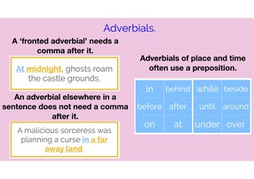 Adverbials cheatsheet
