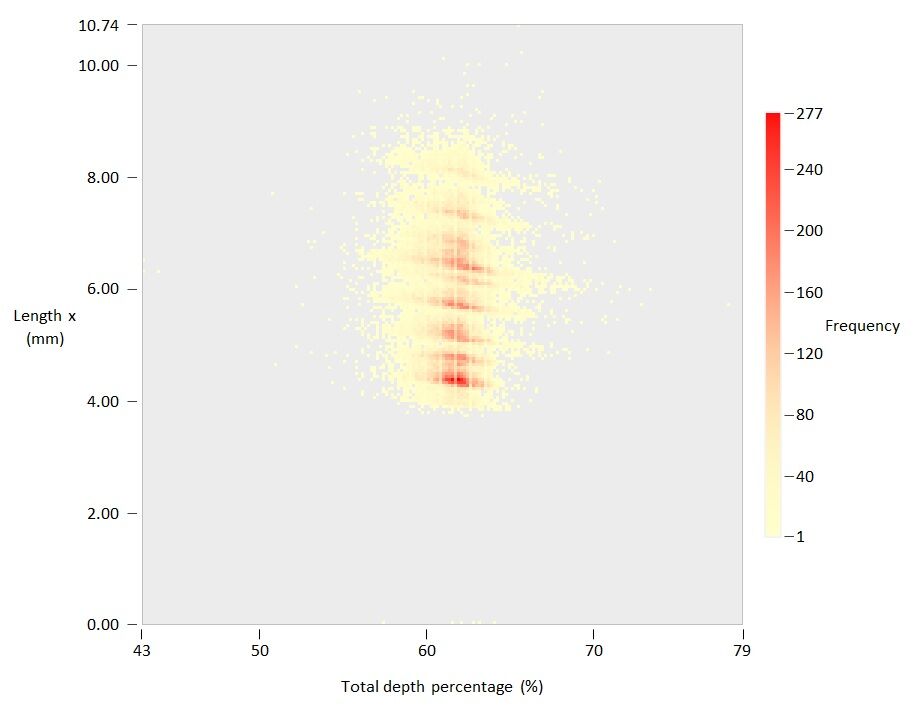 How to create a Density Scatterplot in Excel