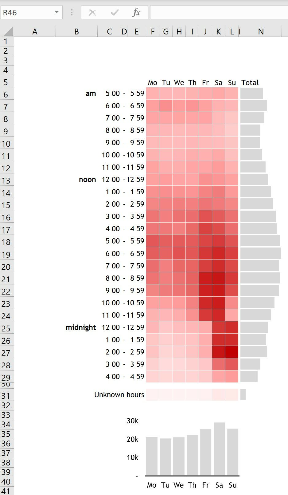 How to create a Heatmap in Excel