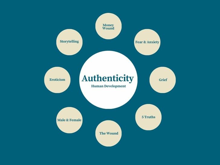 Authentic Life™ Training Topics