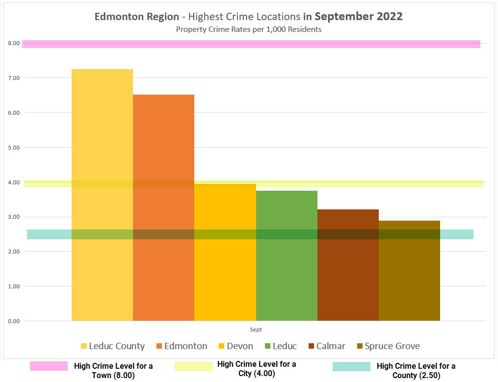 The Most Dangerous Places in Alberta Sept 2022 Lightcatch Blog