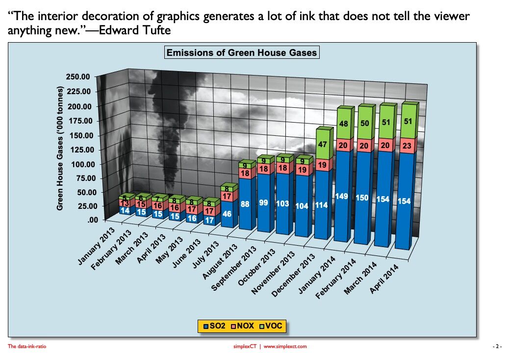 The Data-ink ratio