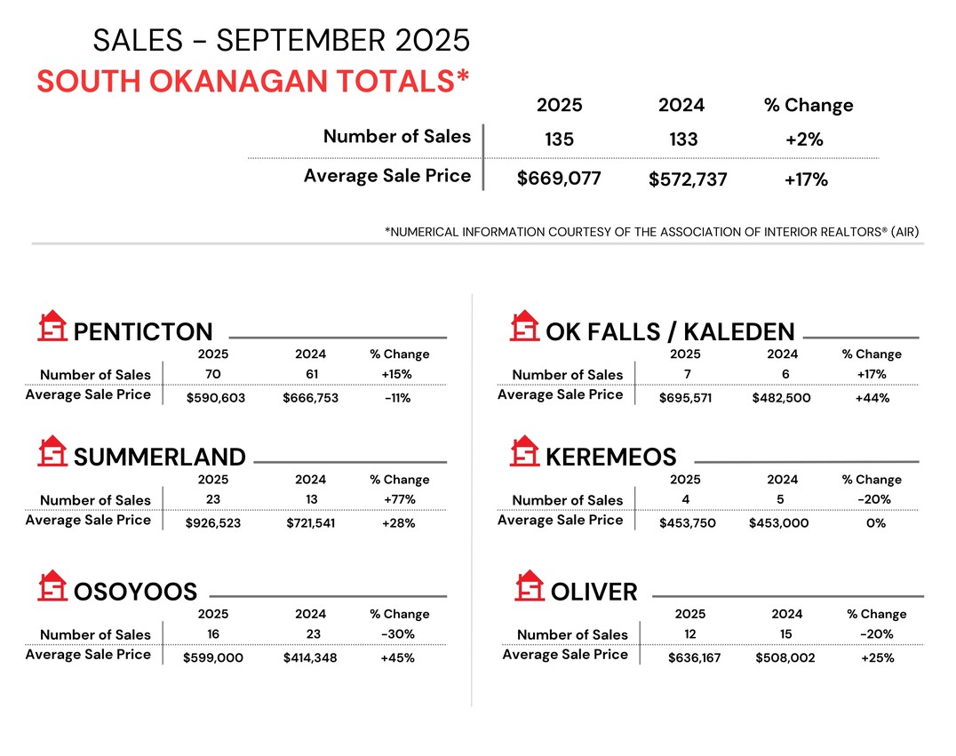 Monthly Sales Stats   2022 February