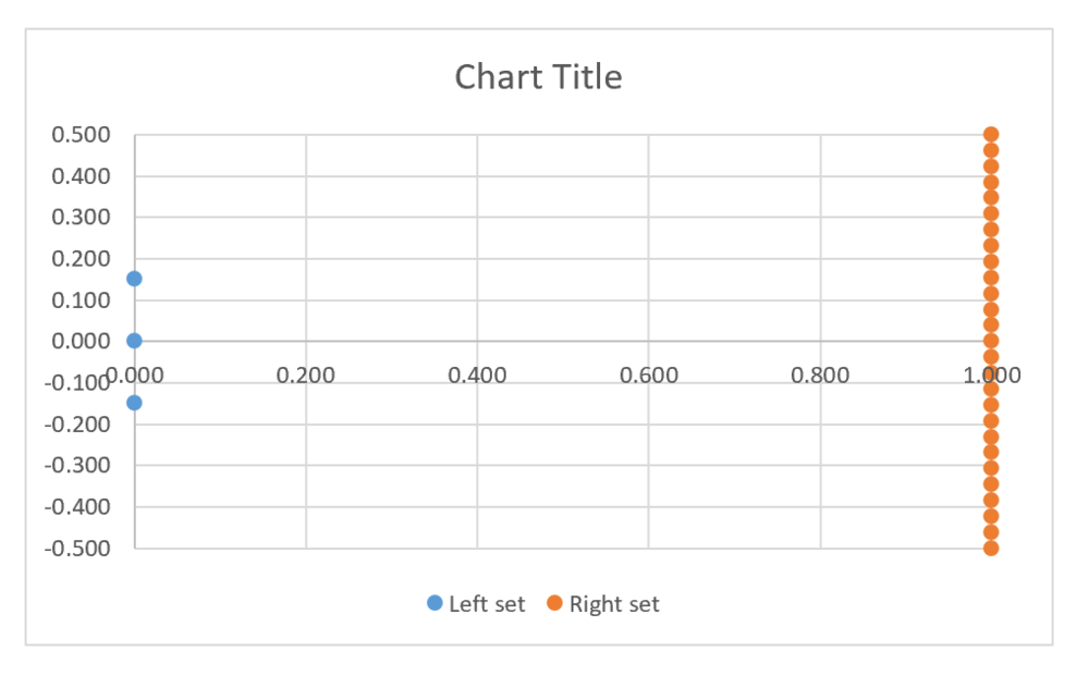 How to create a Non-Ribbon Sankey Diagram in Excel