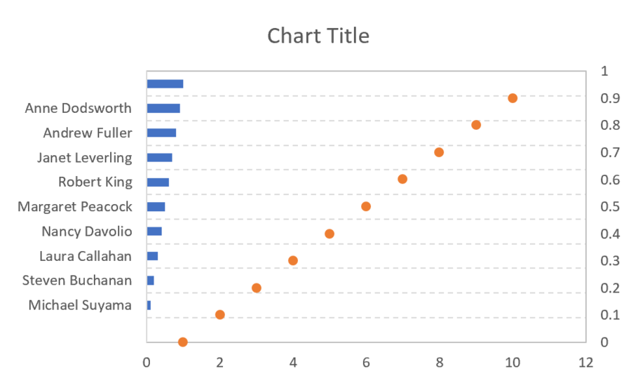 How to create a One-Dimensional Scatterplot in Excel