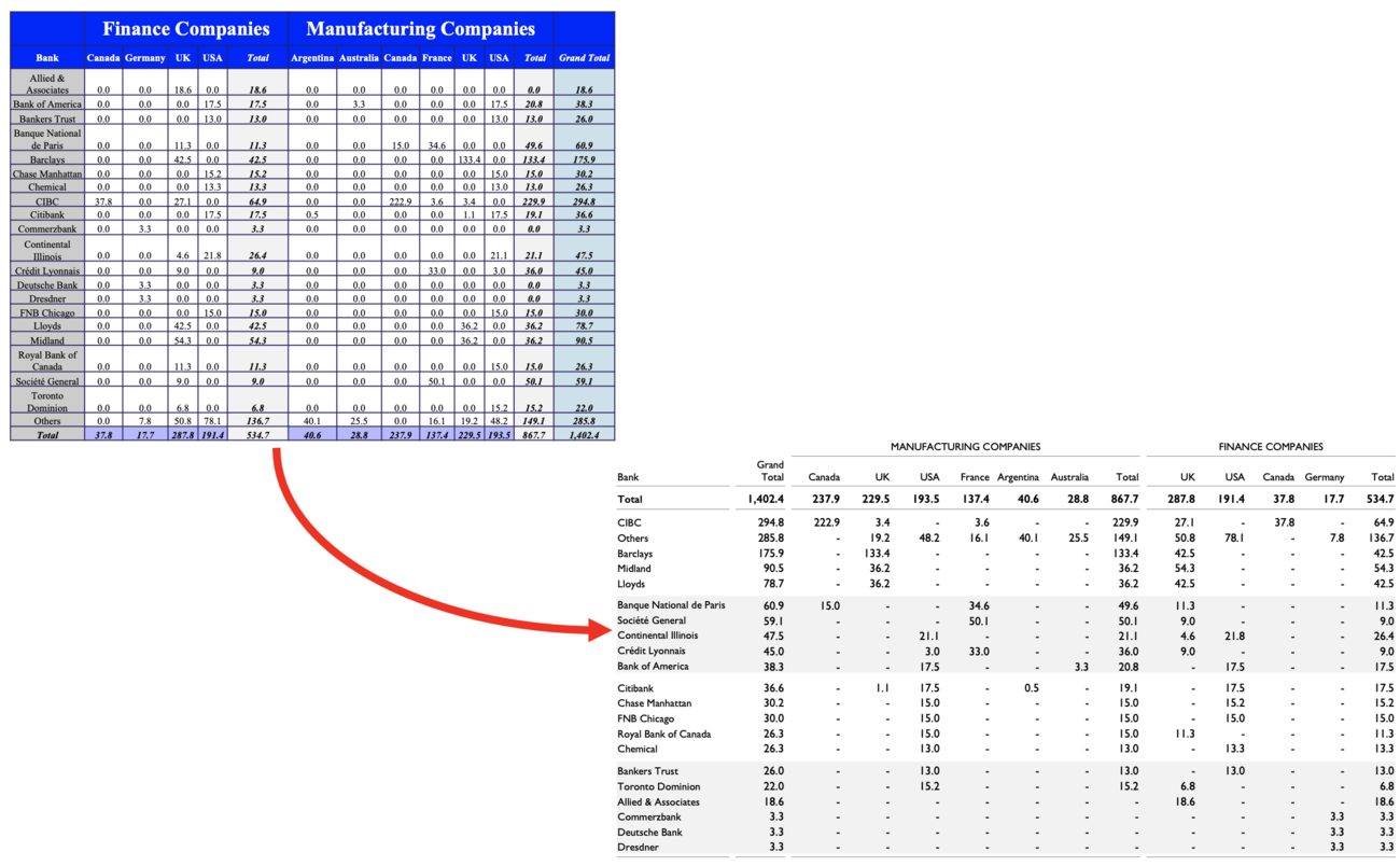 The Dataink ratio (Tables)