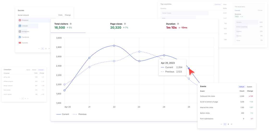 The Best Marketing Tools for your Business