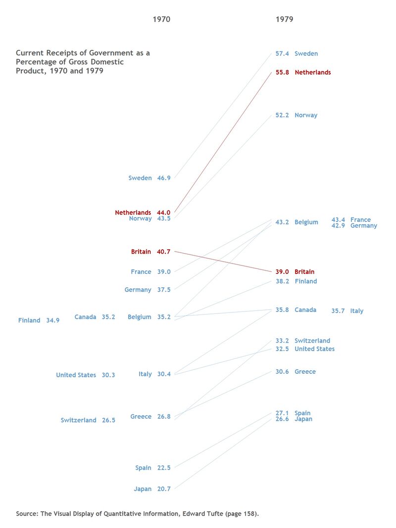how-to-create-an-arrow-chart-in-excel