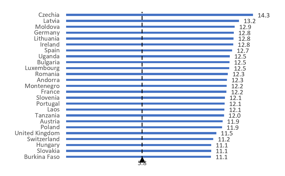 how-to-create-a-bar-chart-with-reference-line-in-excel