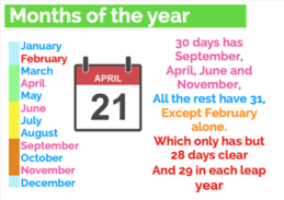 Months