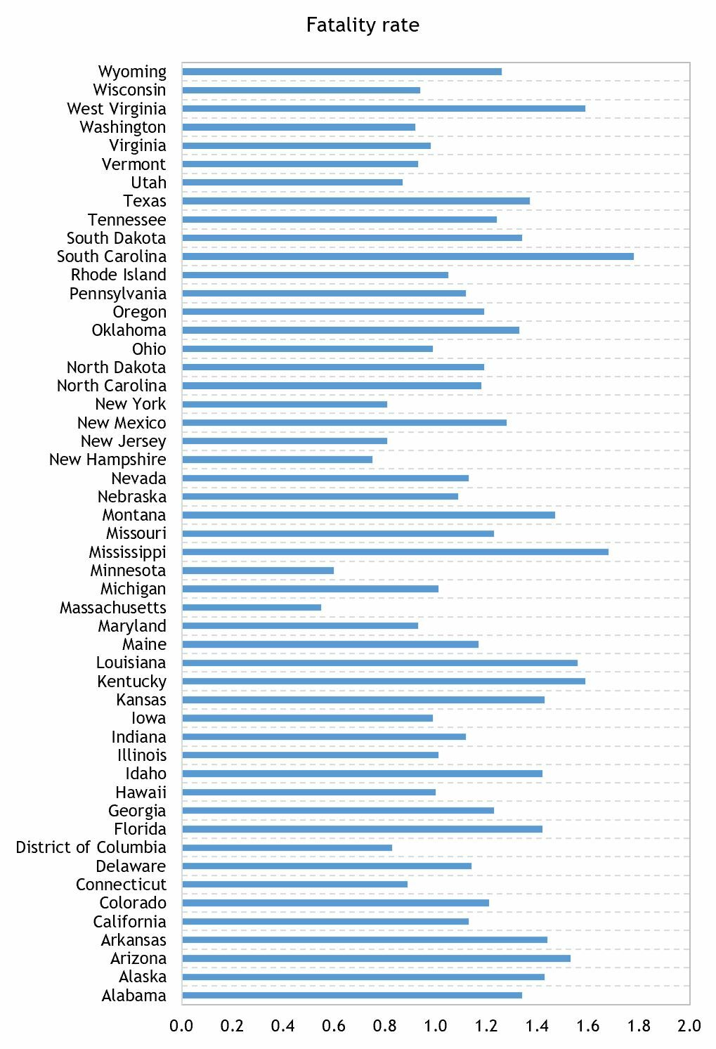 how-to-create-a-dot-plot-in-excel