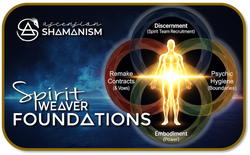 Click to access Spirit Divination Page - Pendulum Training