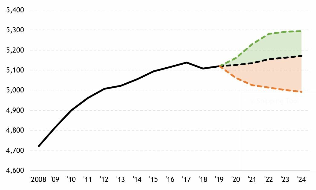How to create a Fan Chart in Excel