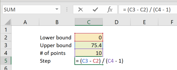 Maths in Excel - 2D Polar Plots