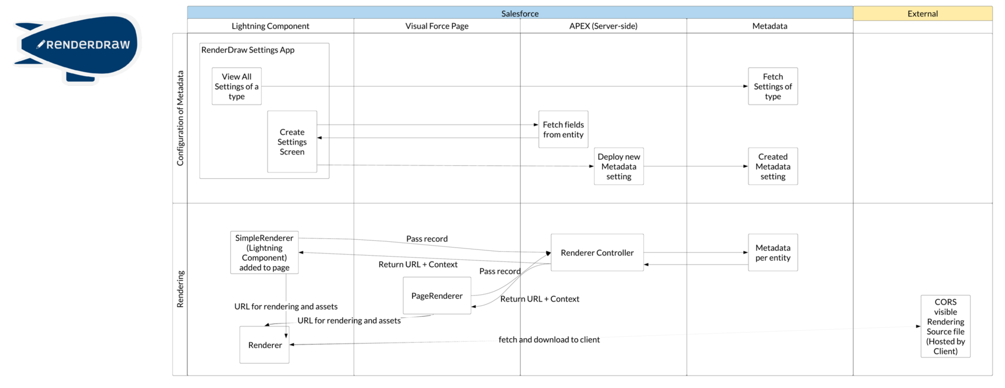 Rendering Existing 3D drawings based on Salesforce Object ...